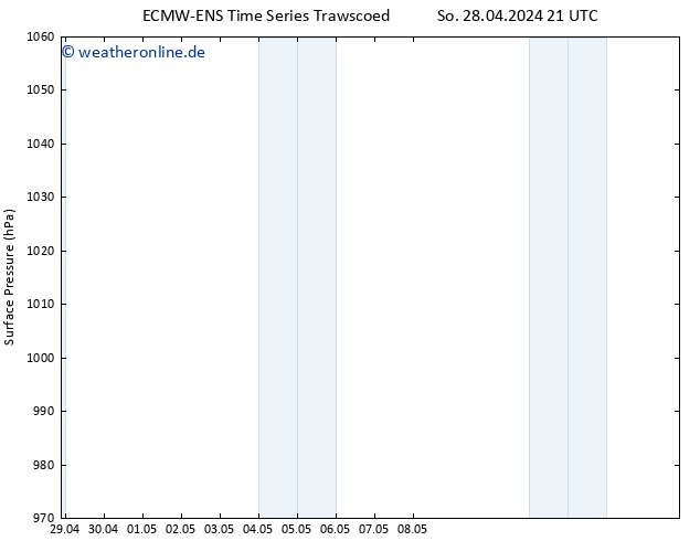 Bodendruck ALL TS Fr 03.05.2024 21 UTC