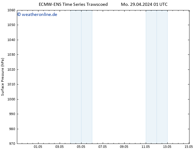Bodendruck ALL TS Di 30.04.2024 19 UTC