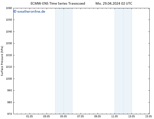 Bodendruck ALL TS Di 30.04.2024 02 UTC