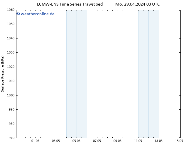 Bodendruck ALL TS Mo 29.04.2024 09 UTC