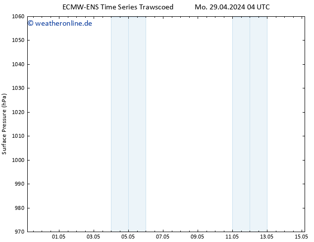 Bodendruck ALL TS Mo 29.04.2024 16 UTC