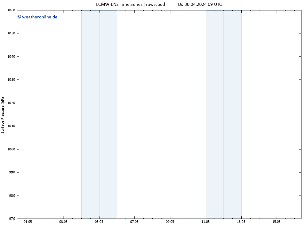 Bodendruck ALL TS Fr 10.05.2024 09 UTC