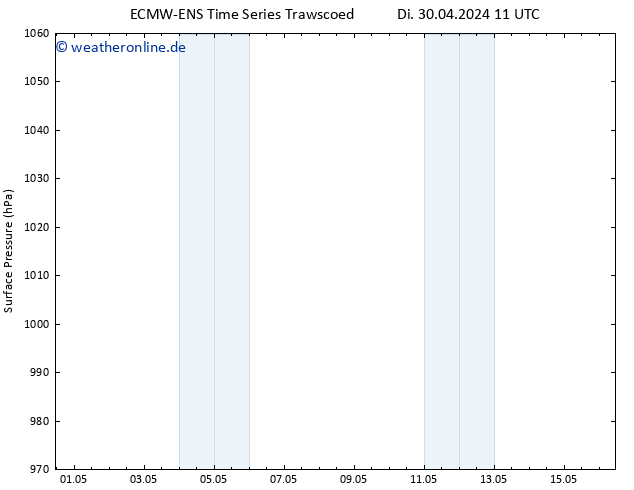 Bodendruck ALL TS Di 30.04.2024 23 UTC