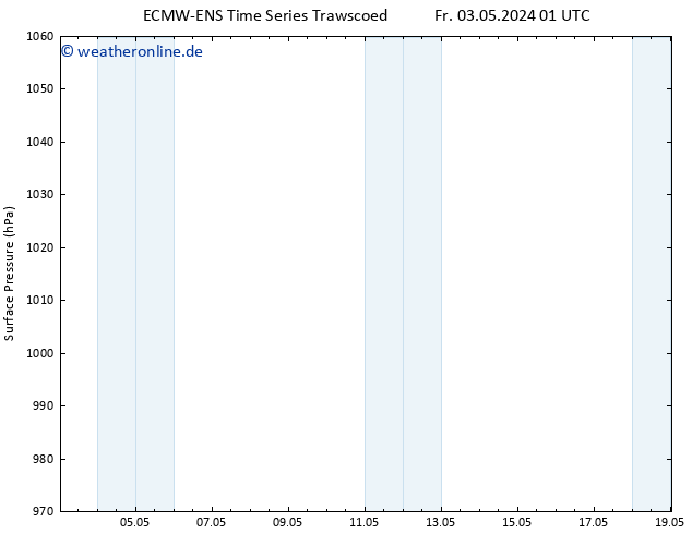 Bodendruck ALL TS So 19.05.2024 01 UTC