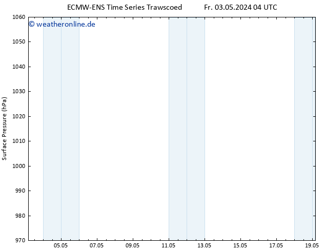 Bodendruck ALL TS Mo 06.05.2024 16 UTC