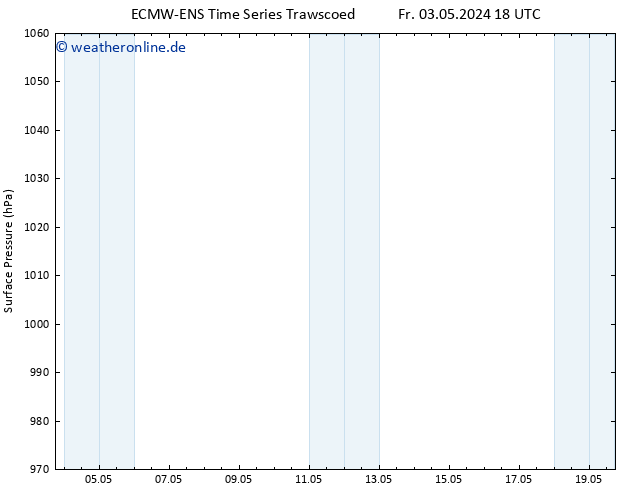 Bodendruck ALL TS So 19.05.2024 18 UTC
