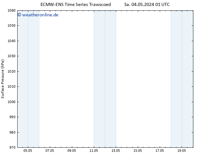 Bodendruck ALL TS So 12.05.2024 01 UTC