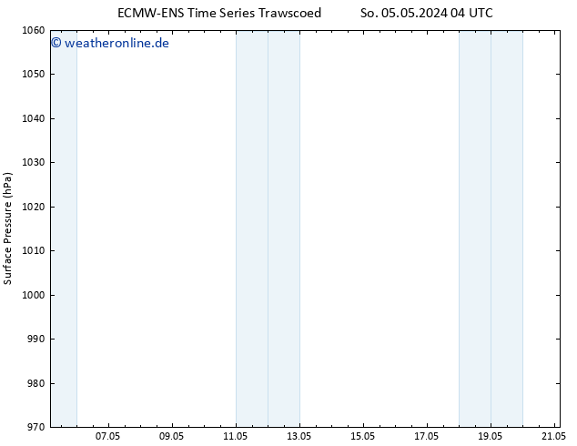 Bodendruck ALL TS Mo 06.05.2024 04 UTC