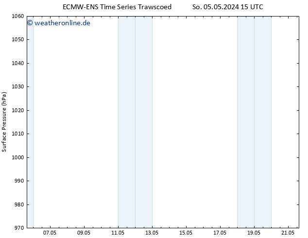 Bodendruck ALL TS Mo 06.05.2024 21 UTC