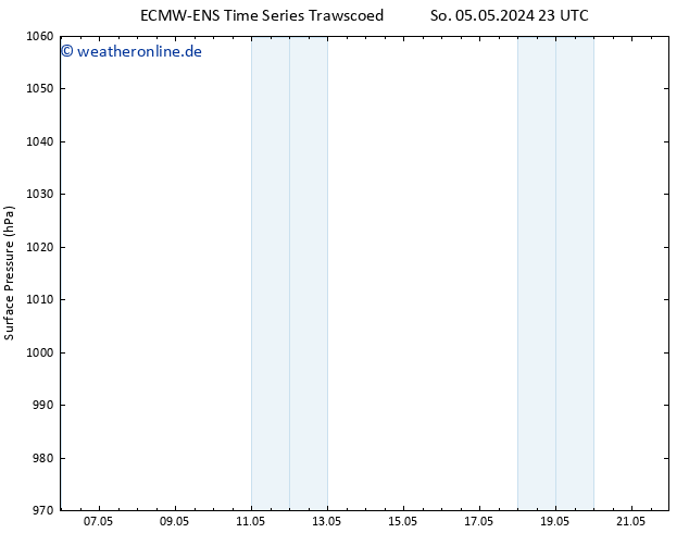 Bodendruck ALL TS Mo 06.05.2024 23 UTC