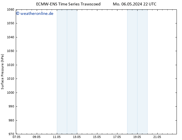 Bodendruck ALL TS Mi 08.05.2024 22 UTC