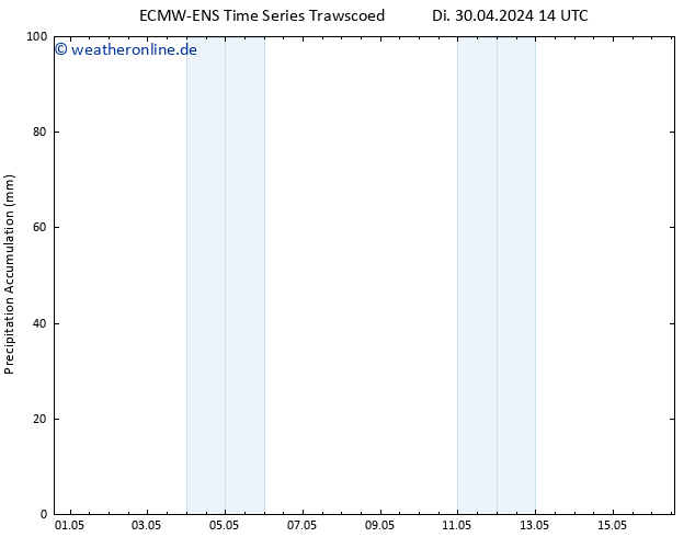 Nied. akkumuliert ALL TS Di 30.04.2024 20 UTC