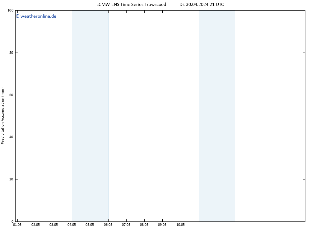 Nied. akkumuliert ALL TS Do 16.05.2024 21 UTC