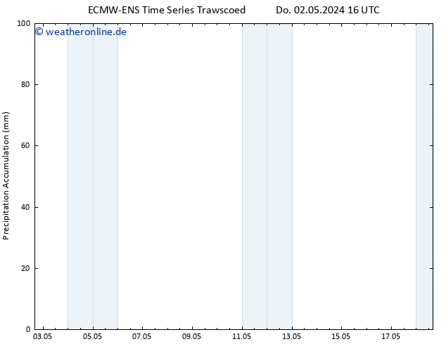 Nied. akkumuliert ALL TS Fr 03.05.2024 04 UTC