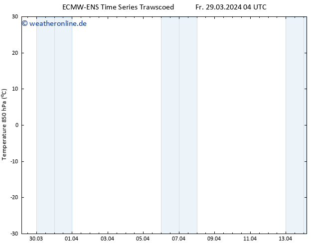 Temp. 850 hPa ALL TS Fr 29.03.2024 04 UTC