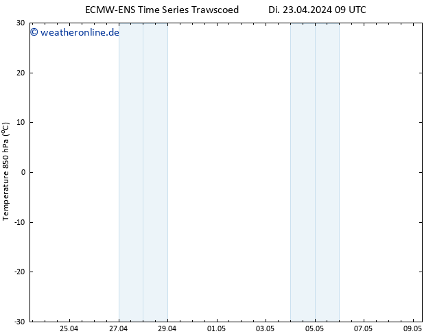 Temp. 850 hPa ALL TS Di 23.04.2024 21 UTC
