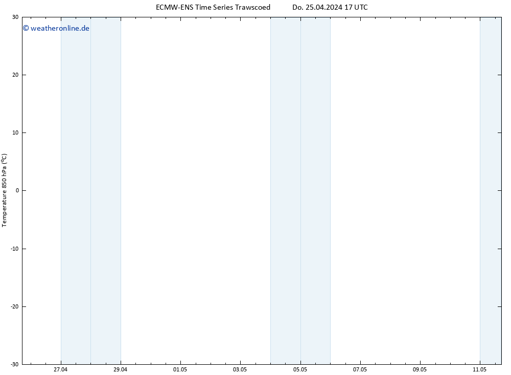 Temp. 850 hPa ALL TS Do 25.04.2024 23 UTC