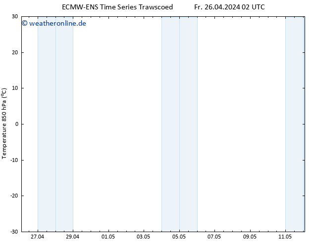 Temp. 850 hPa ALL TS Sa 27.04.2024 02 UTC