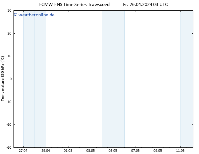 Temp. 850 hPa ALL TS Fr 26.04.2024 09 UTC