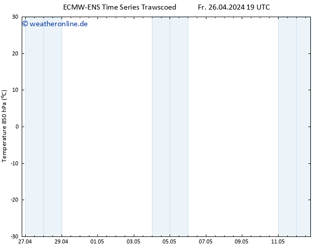 Temp. 850 hPa ALL TS Di 30.04.2024 07 UTC