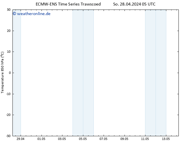 Temp. 850 hPa ALL TS Di 14.05.2024 05 UTC