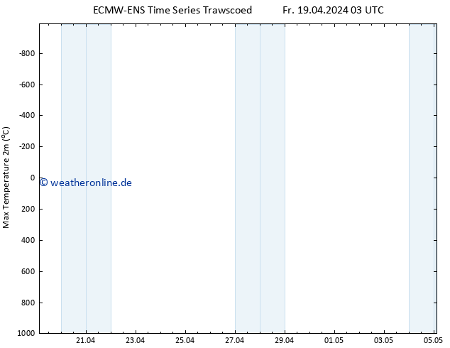 Höchstwerte (2m) ALL TS Fr 26.04.2024 15 UTC