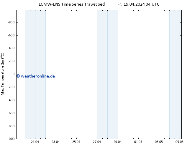 Höchstwerte (2m) ALL TS Fr 19.04.2024 10 UTC