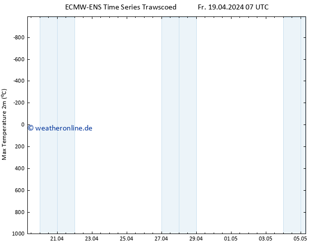 Höchstwerte (2m) ALL TS So 05.05.2024 07 UTC