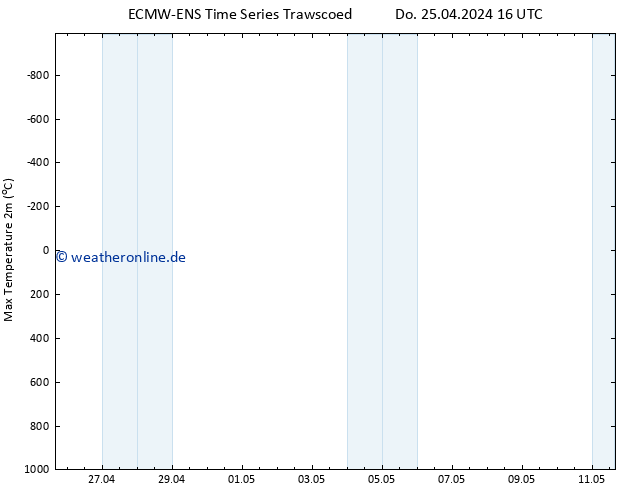 Höchstwerte (2m) ALL TS Mo 29.04.2024 04 UTC