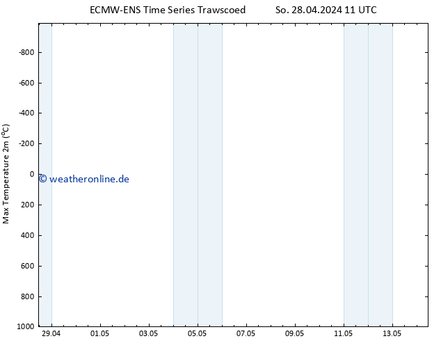 Höchstwerte (2m) ALL TS Fr 10.05.2024 23 UTC