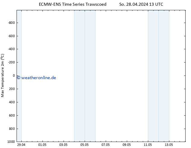 Höchstwerte (2m) ALL TS Mo 06.05.2024 13 UTC