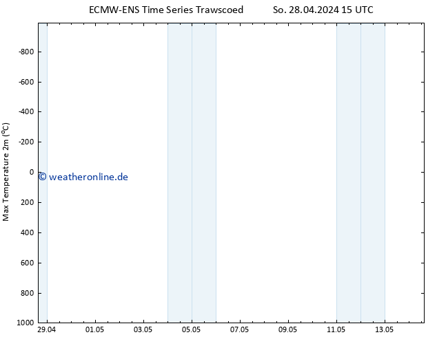 Höchstwerte (2m) ALL TS So 28.04.2024 15 UTC