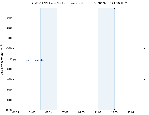 Höchstwerte (2m) ALL TS Sa 04.05.2024 16 UTC