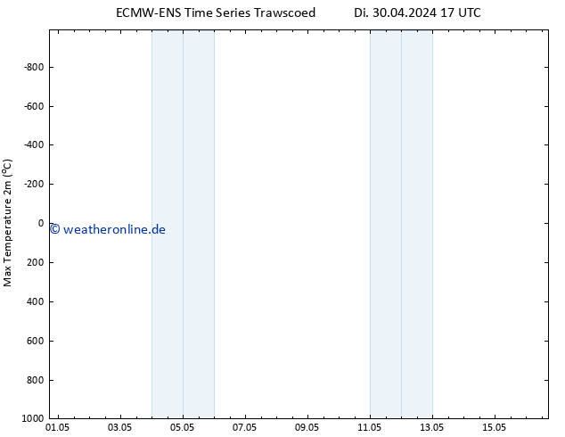 Höchstwerte (2m) ALL TS Di 30.04.2024 23 UTC