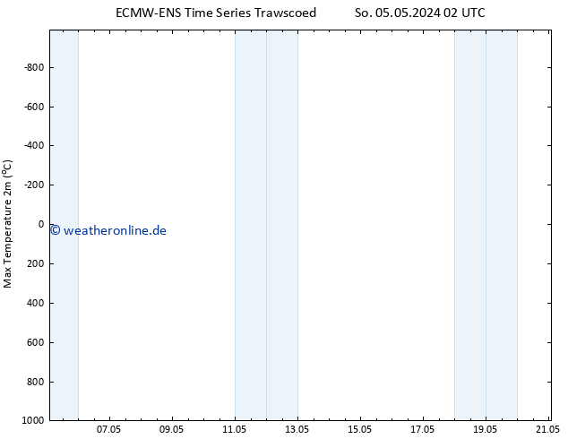 Höchstwerte (2m) ALL TS Mo 06.05.2024 02 UTC