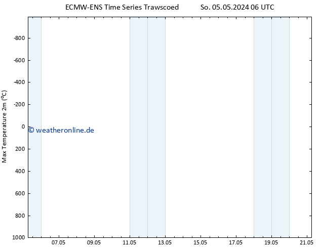 Höchstwerte (2m) ALL TS Di 21.05.2024 06 UTC