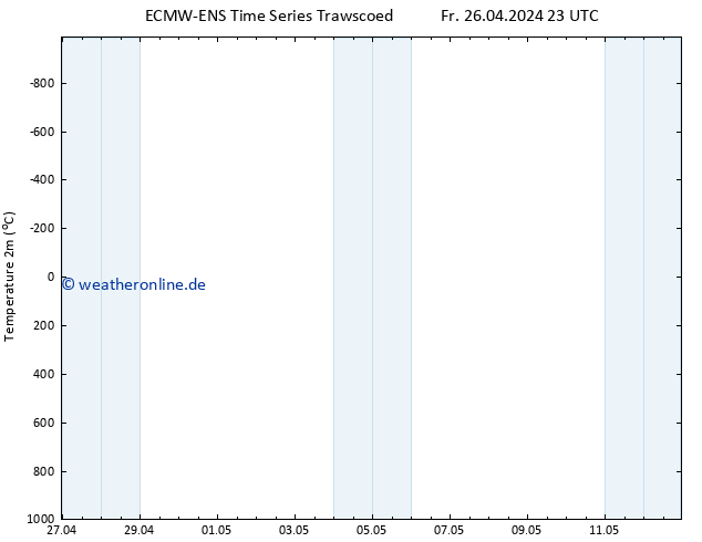 Temperaturkarte (2m) ALL TS Mo 06.05.2024 23 UTC