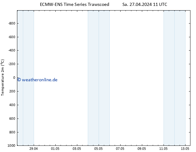 Temperaturkarte (2m) ALL TS Mo 13.05.2024 11 UTC