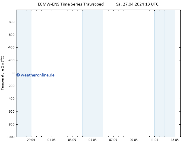 Temperaturkarte (2m) ALL TS Mo 13.05.2024 13 UTC