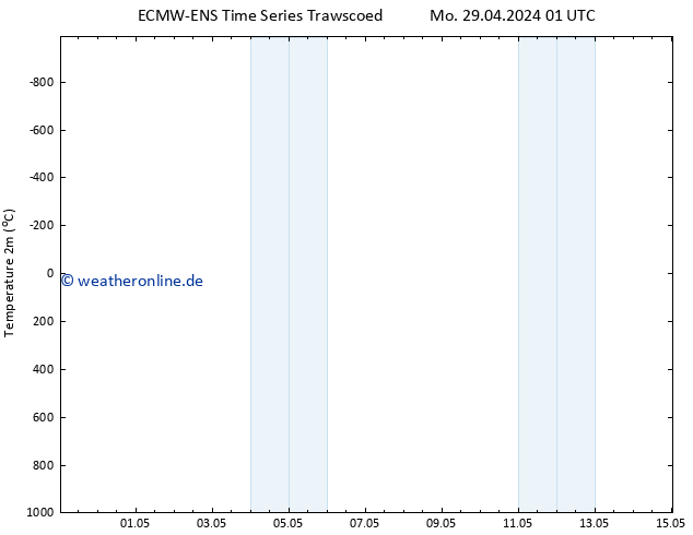 Temperaturkarte (2m) ALL TS Mo 29.04.2024 13 UTC
