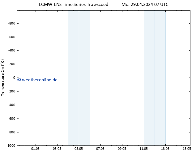 Temperaturkarte (2m) ALL TS Mo 29.04.2024 13 UTC