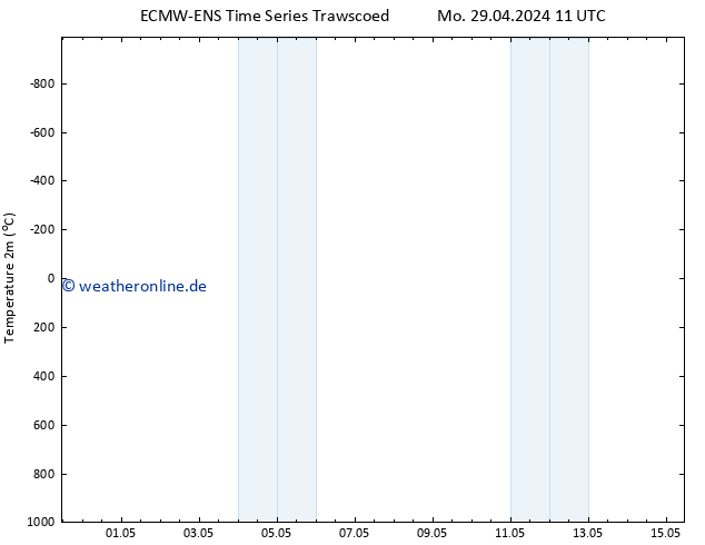 Temperaturkarte (2m) ALL TS Di 30.04.2024 23 UTC