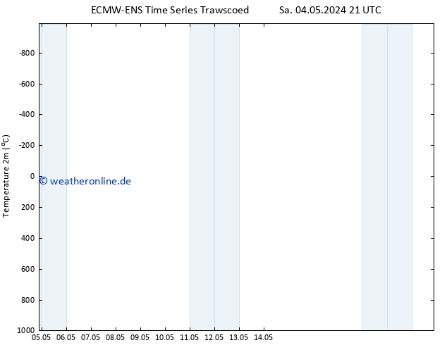 Temperaturkarte (2m) ALL TS So 05.05.2024 03 UTC