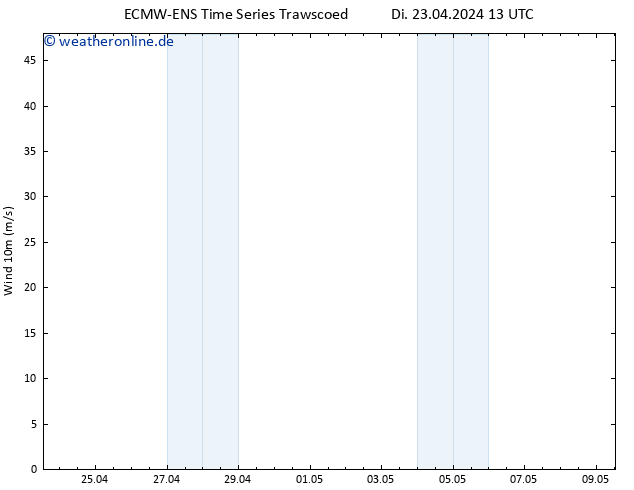 Bodenwind ALL TS Sa 27.04.2024 01 UTC