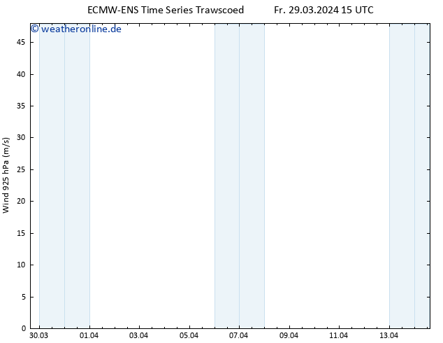 Wind 925 hPa ALL TS Fr 29.03.2024 21 UTC