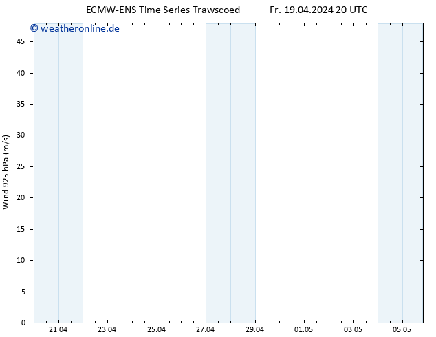 Wind 925 hPa ALL TS So 05.05.2024 20 UTC
