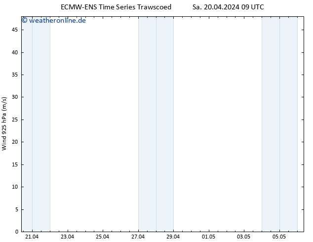 Wind 925 hPa ALL TS Di 23.04.2024 09 UTC