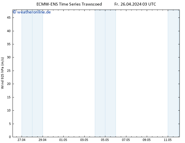 Wind 925 hPa ALL TS Fr 26.04.2024 15 UTC