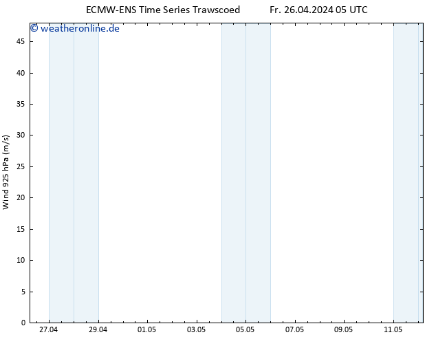 Wind 925 hPa ALL TS Fr 26.04.2024 11 UTC