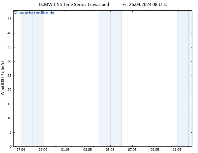 Wind 925 hPa ALL TS So 28.04.2024 08 UTC